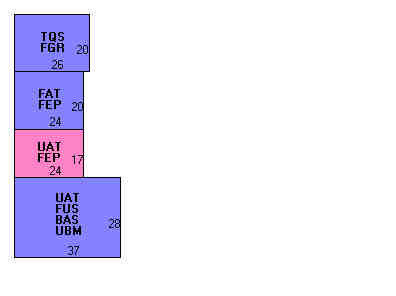 Building Layout