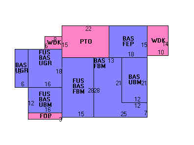 Building Layout