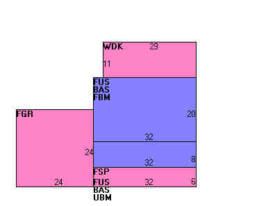 Building Layout