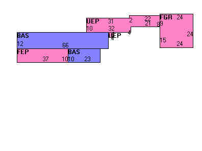 Building Layout