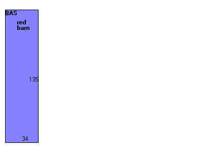 Building Layout