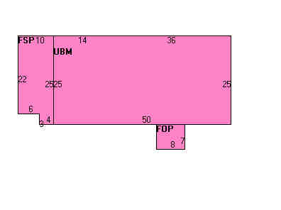 Building Layout