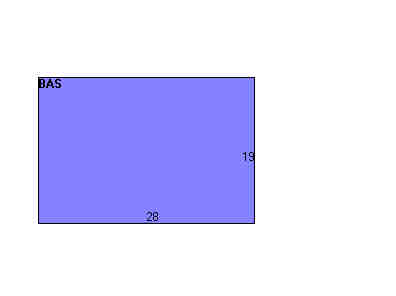 Building Layout