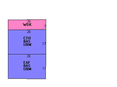 Building Layout