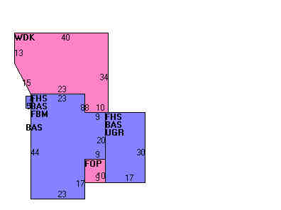 Building Layout