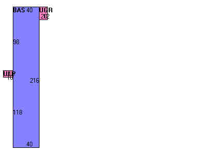 Building Layout