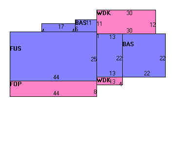 Building Layout