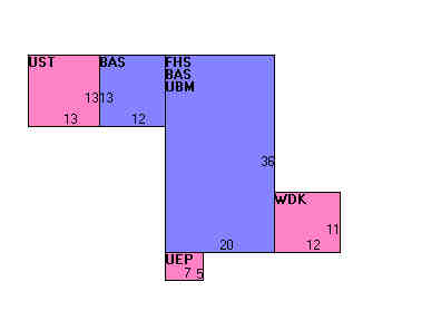 Building Layout