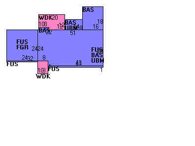 Building Layout