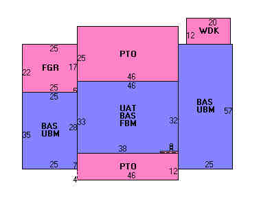 Building Layout