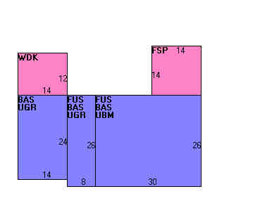 Building Layout