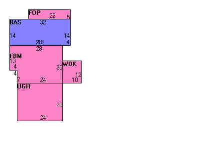Building Layout
