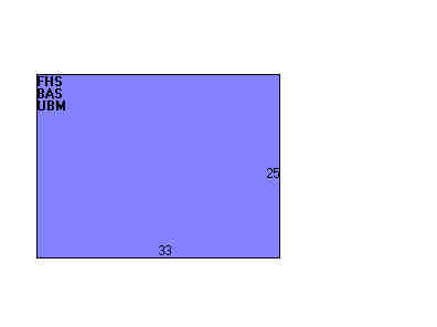 Building Layout