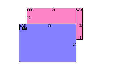 Building Layout