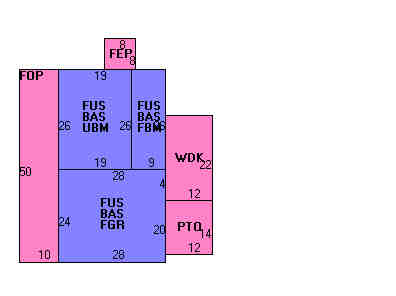 Building Layout