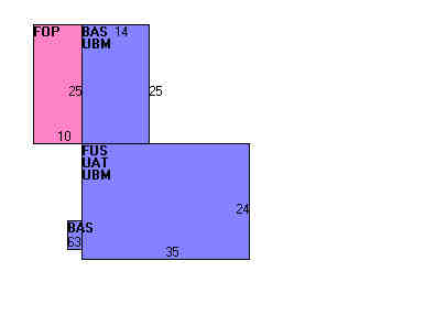 Building Layout