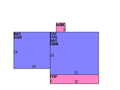 Building Layout
