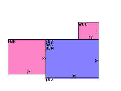 Building Layout