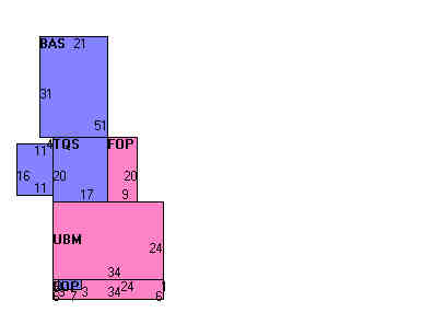 Building Layout