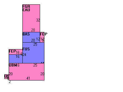 Building Layout