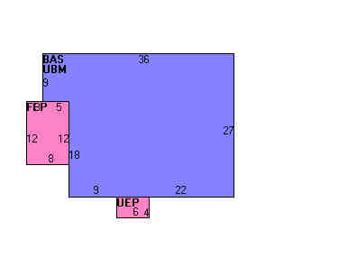 Building Layout