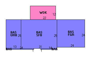 Building Layout