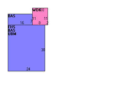 Building Layout