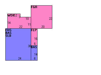 Building Layout