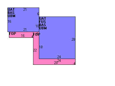 Building Layout