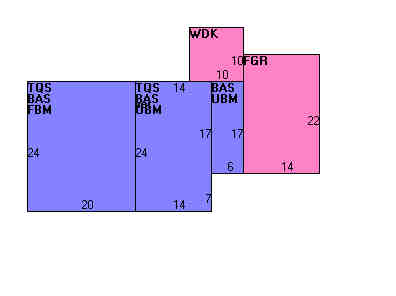 Building Layout
